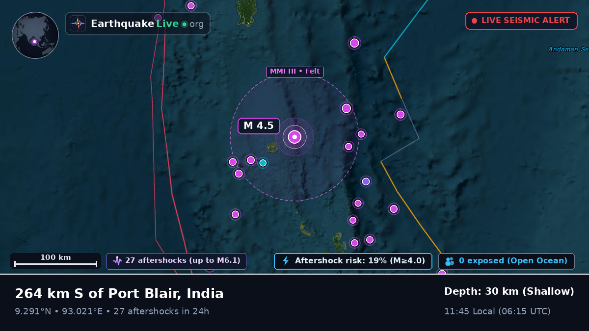 Indian Ocean (India)
