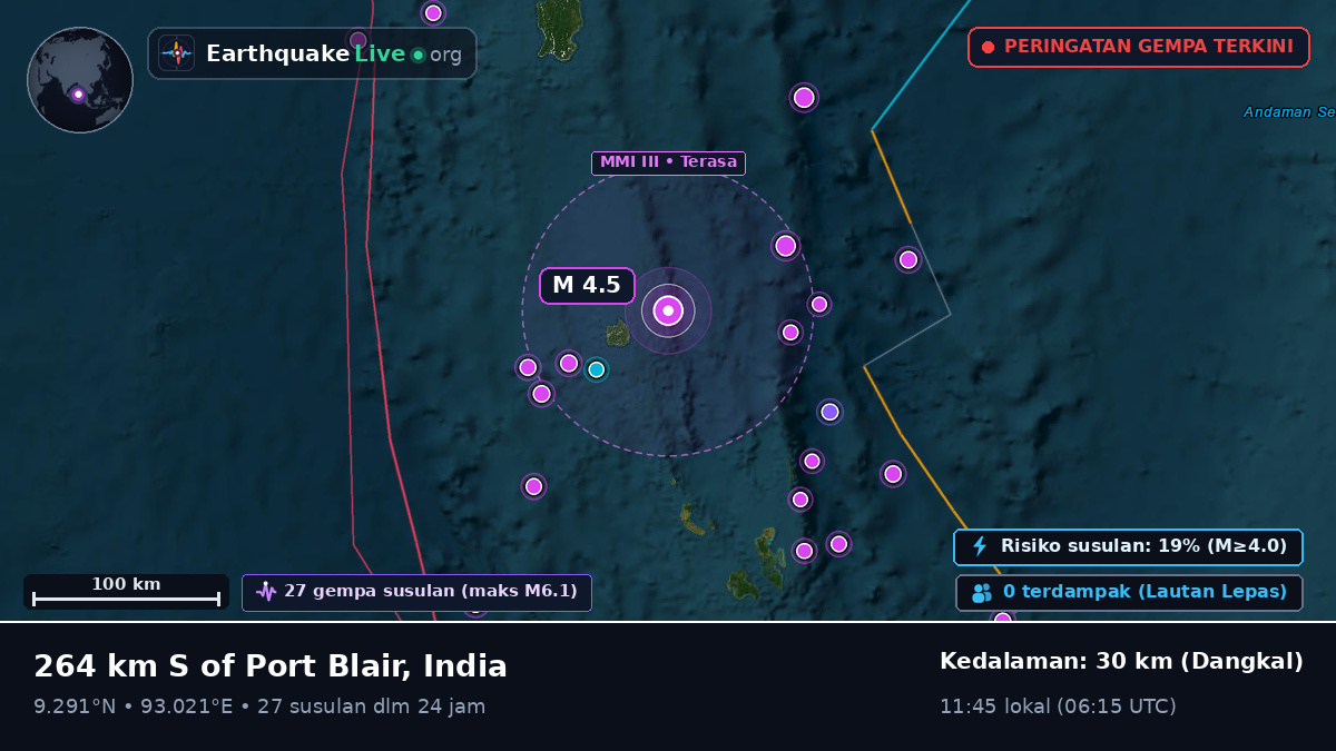 Samudra Hindia (India)