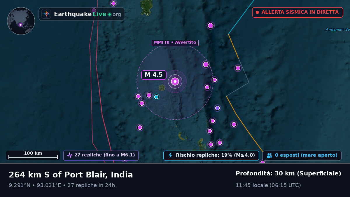 Oceano Indiano (India)