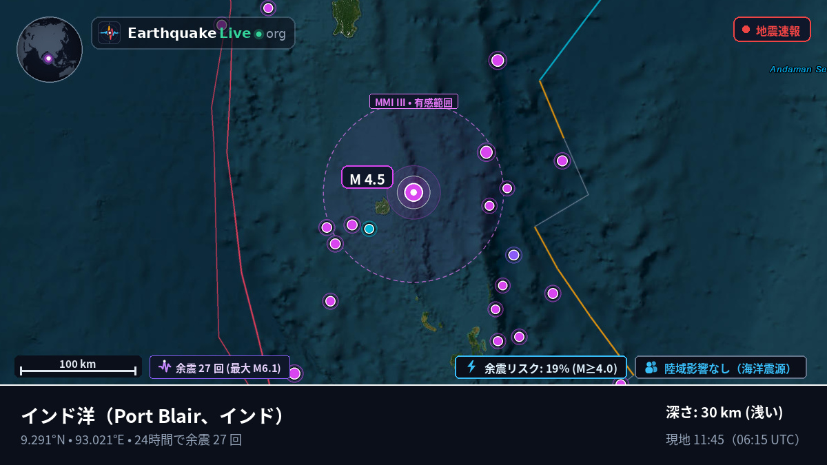 インド洋 (インド)