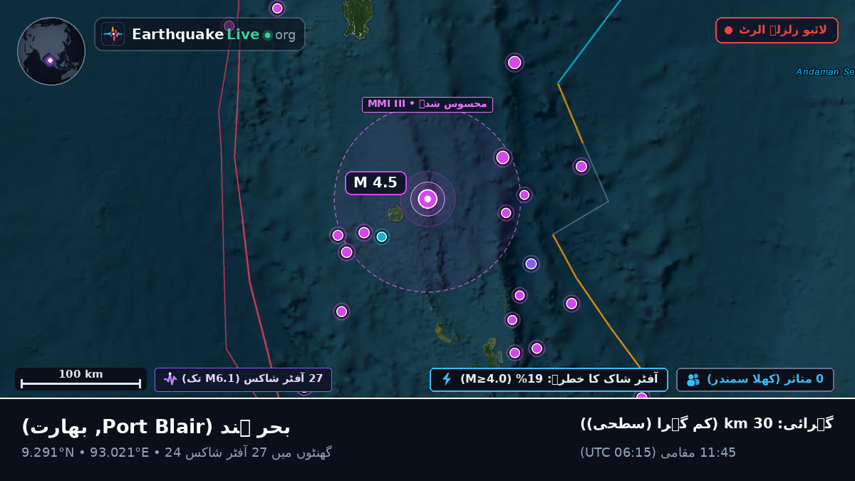بحر ہند (بھارت)