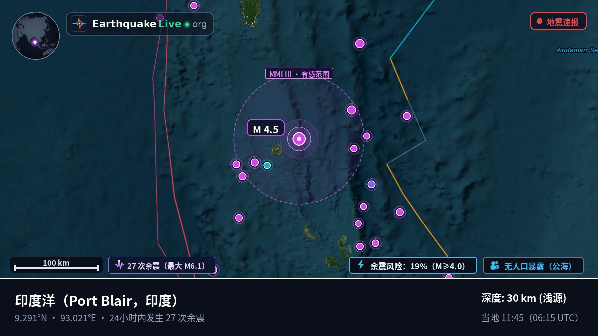 印度洋 (印度)