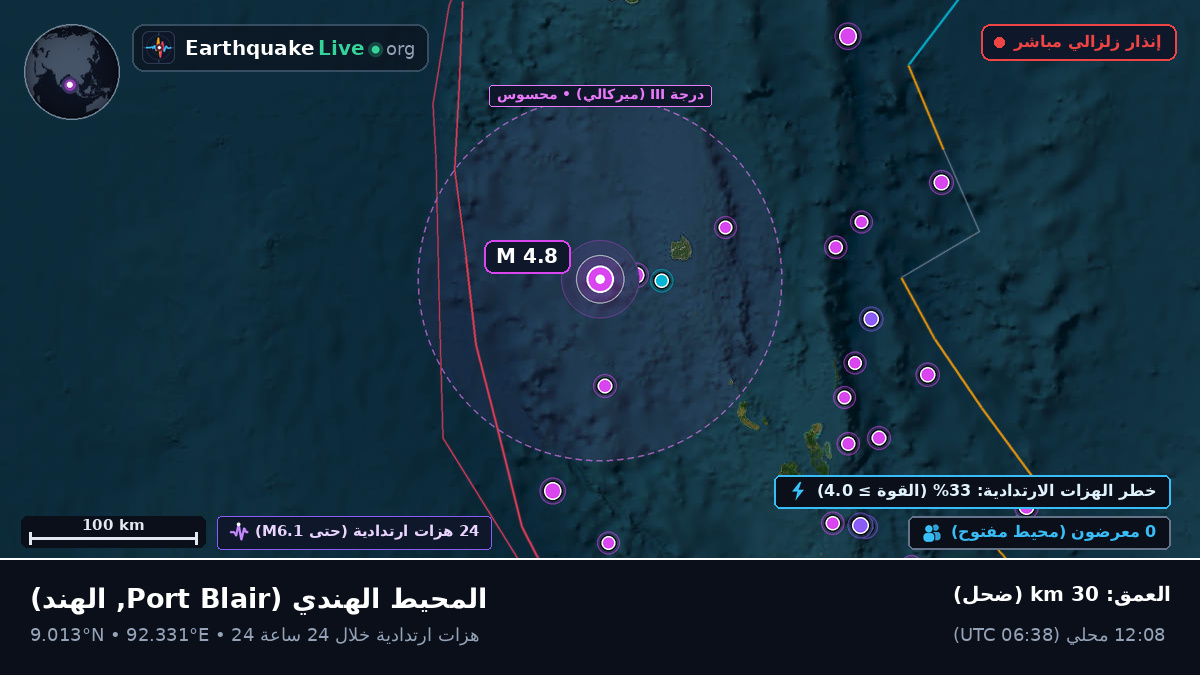 المحيط الهندي (الهند)