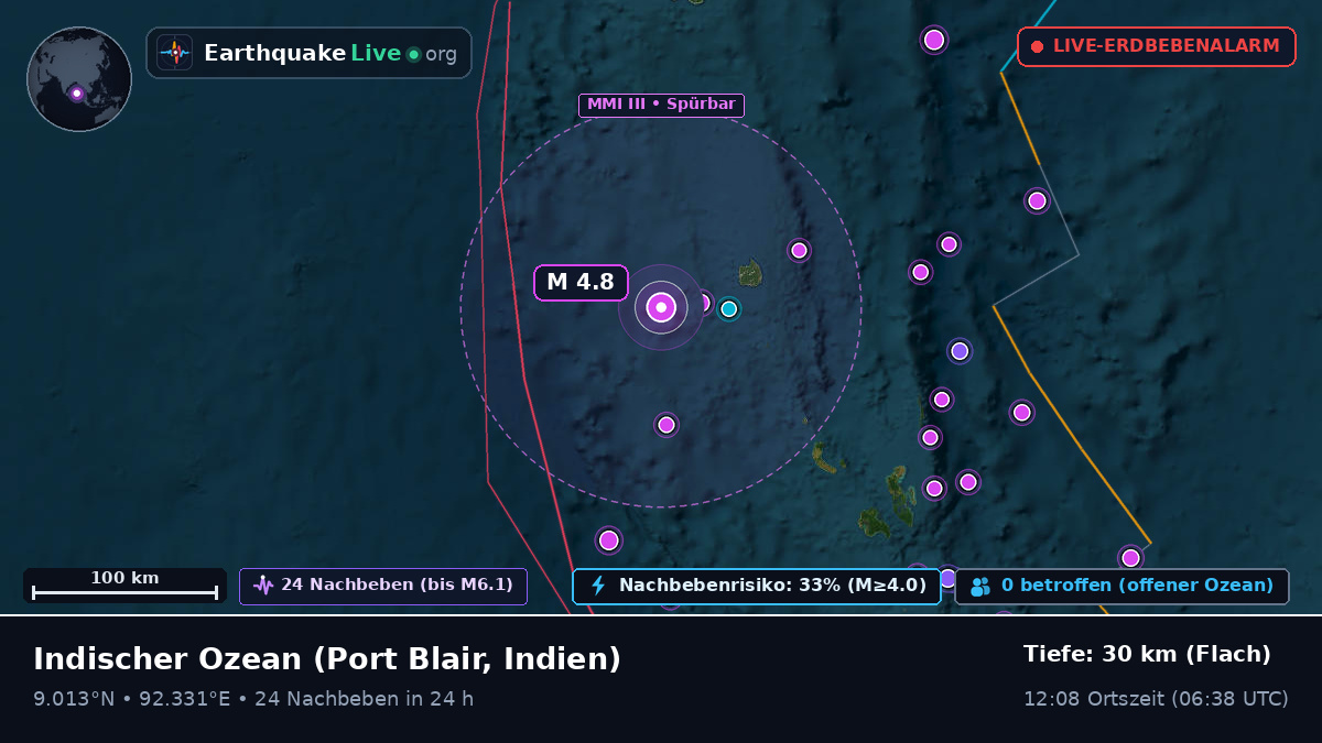 Indischer Ozean (Indien)
