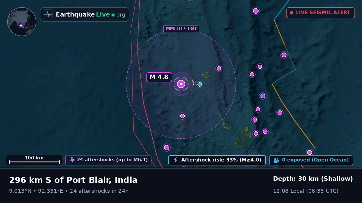 Indian Ocean (India)