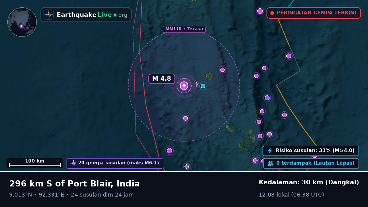 Samudra Hindia (India)