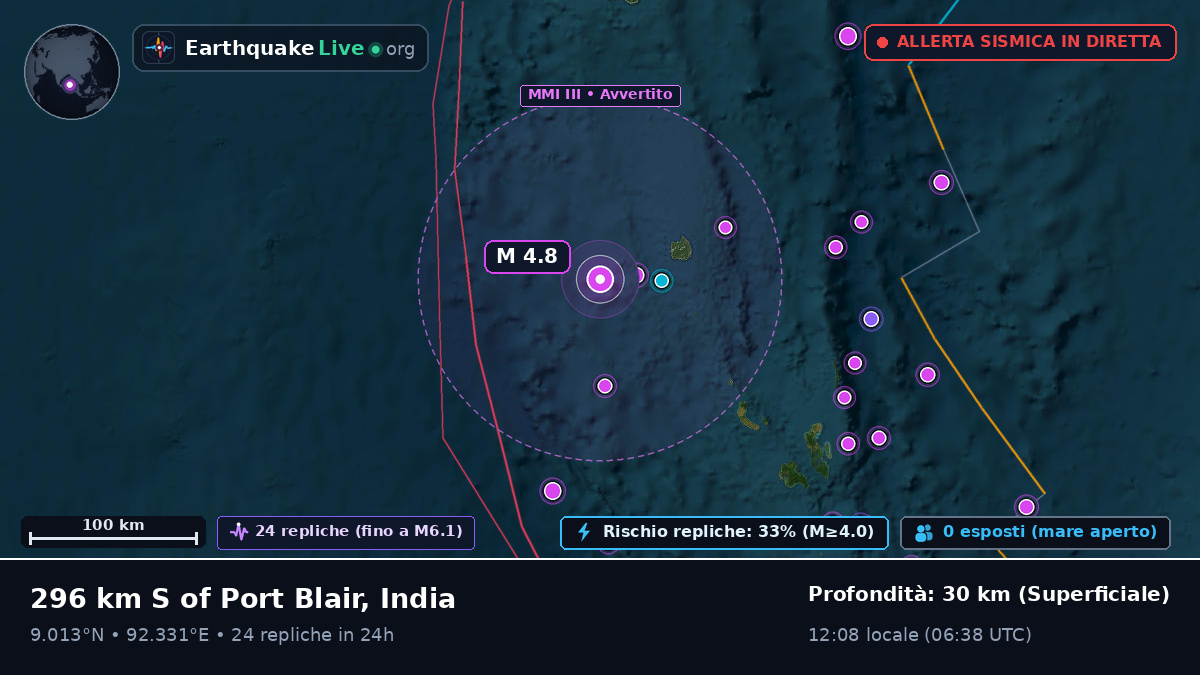 Oceano Indiano (India)