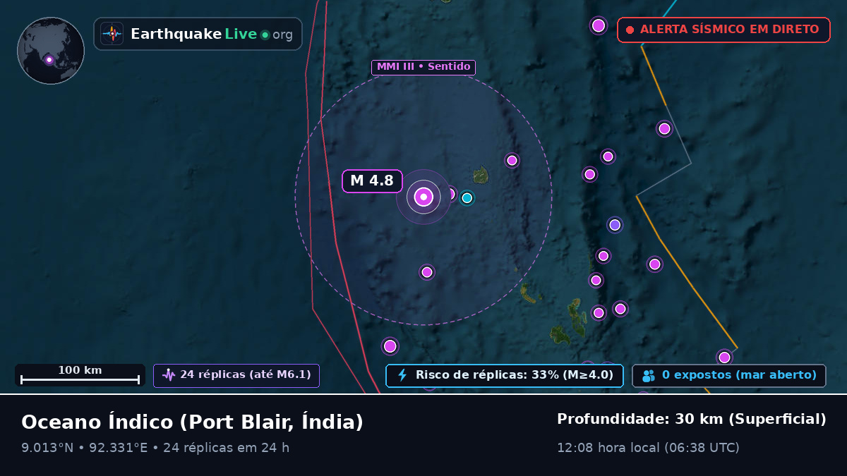 Oceano Índico (Índia)