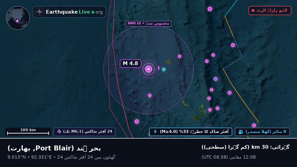 بحر ہند (بھارت)
