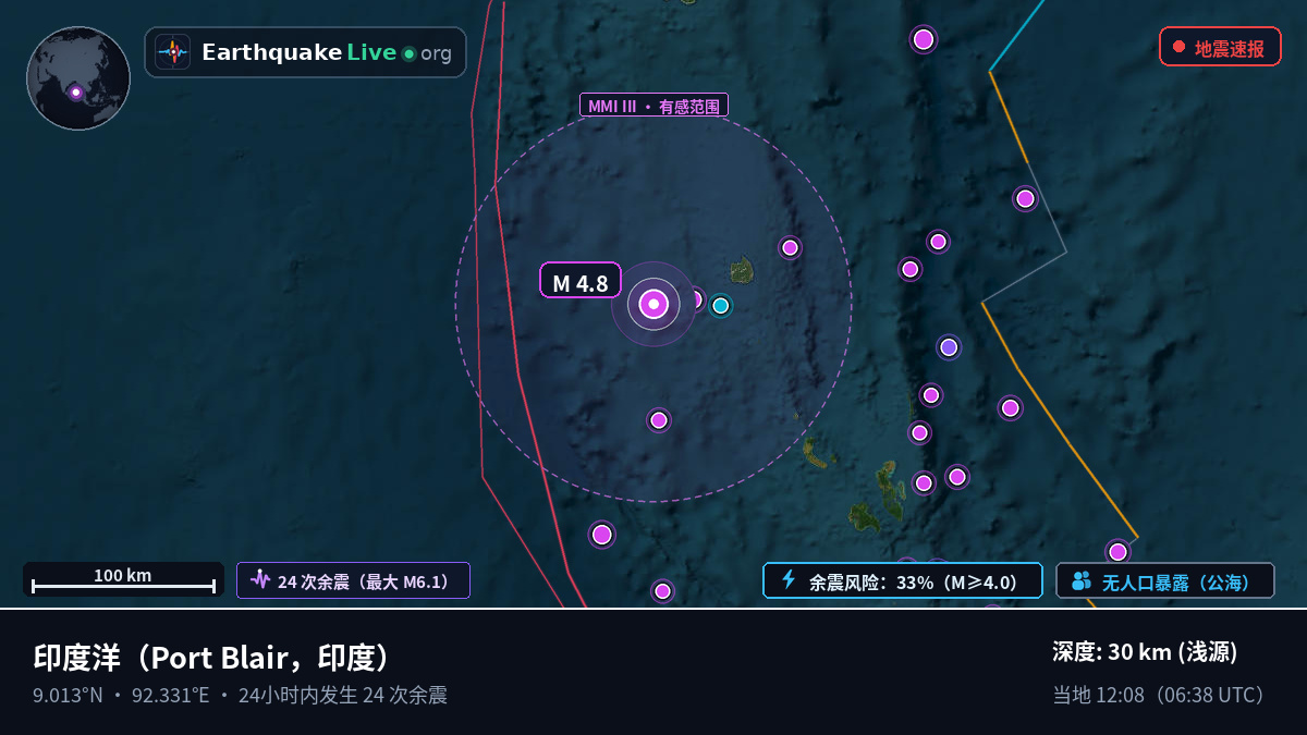 印度洋 (印度)
