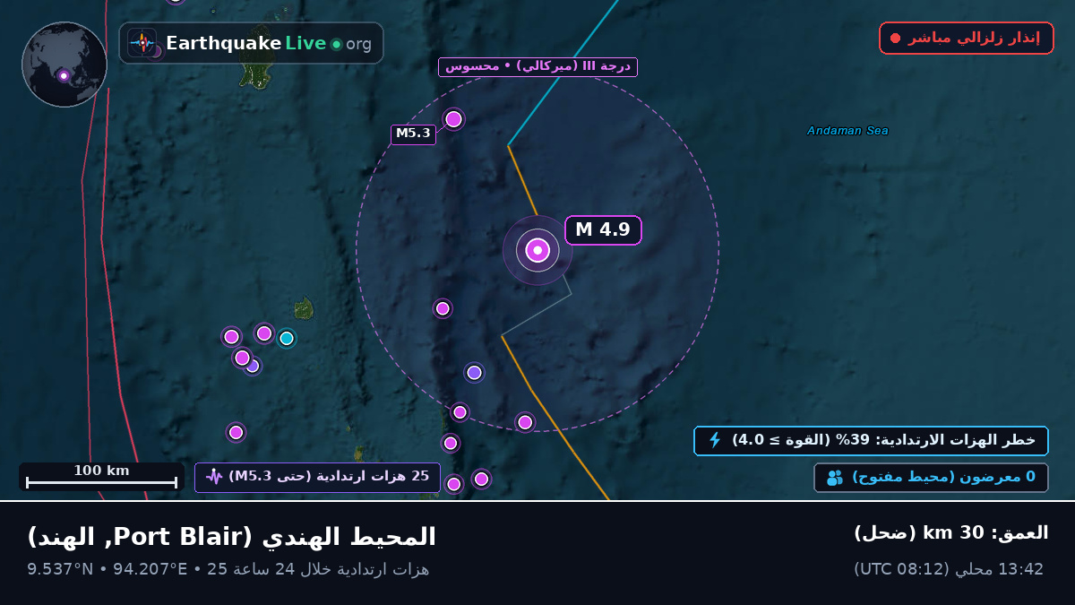 المحيط الهندي (الهند)