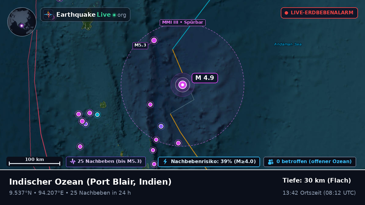 Indischer Ozean (Indien)