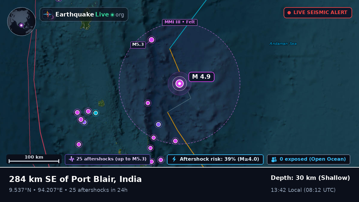Indian Ocean (India)