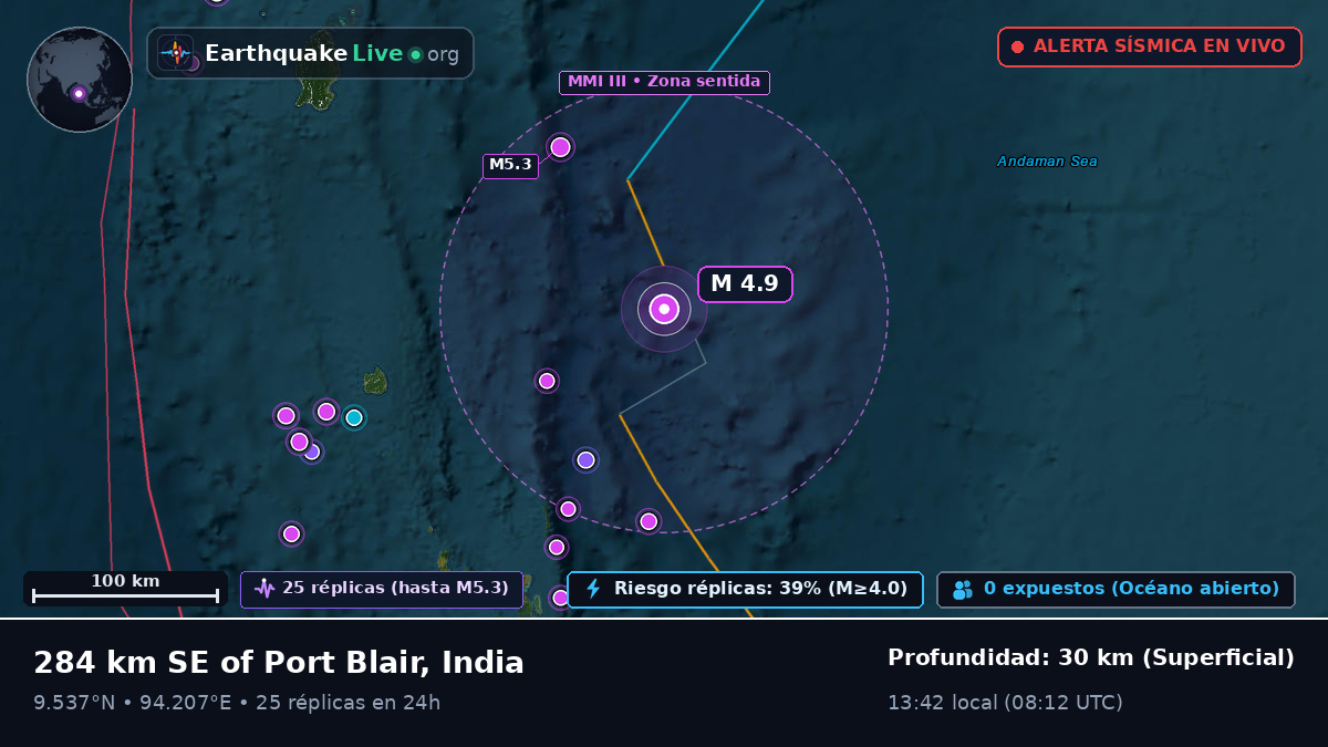 Océano Índico (India)