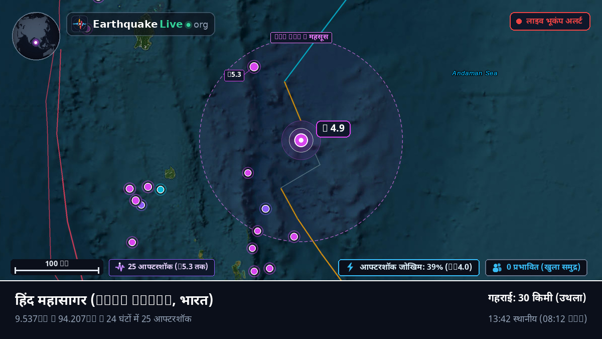हिंद महासागर (भारत)