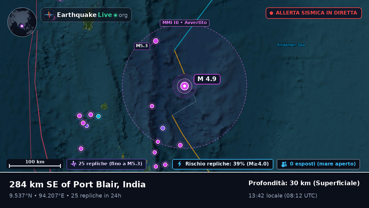 Oceano Indiano (India)
