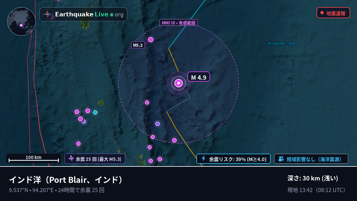 インド洋 (インド)