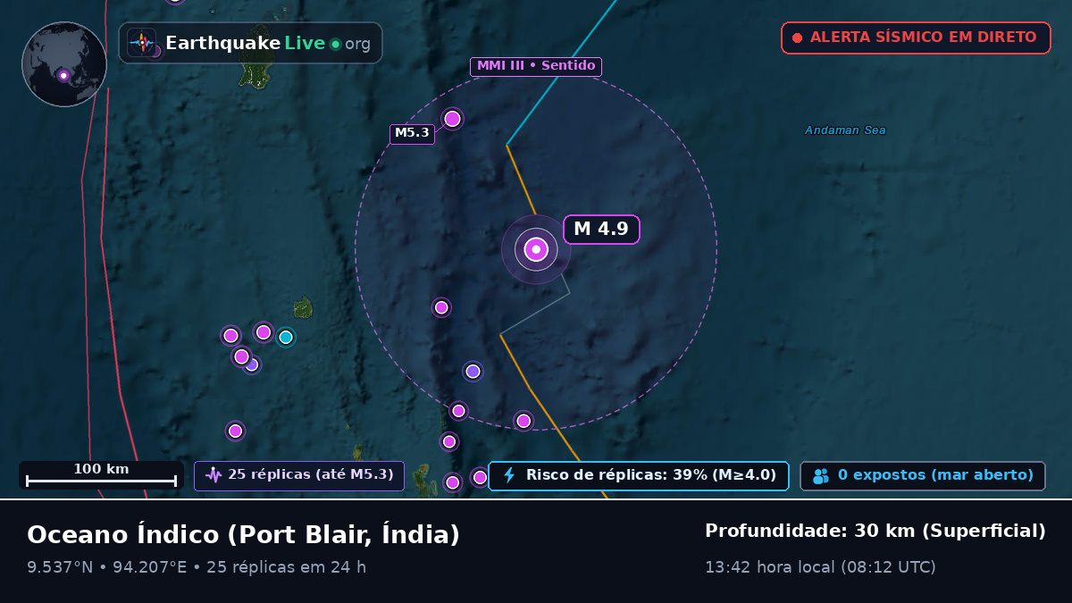 Oceano Índico (Índia)