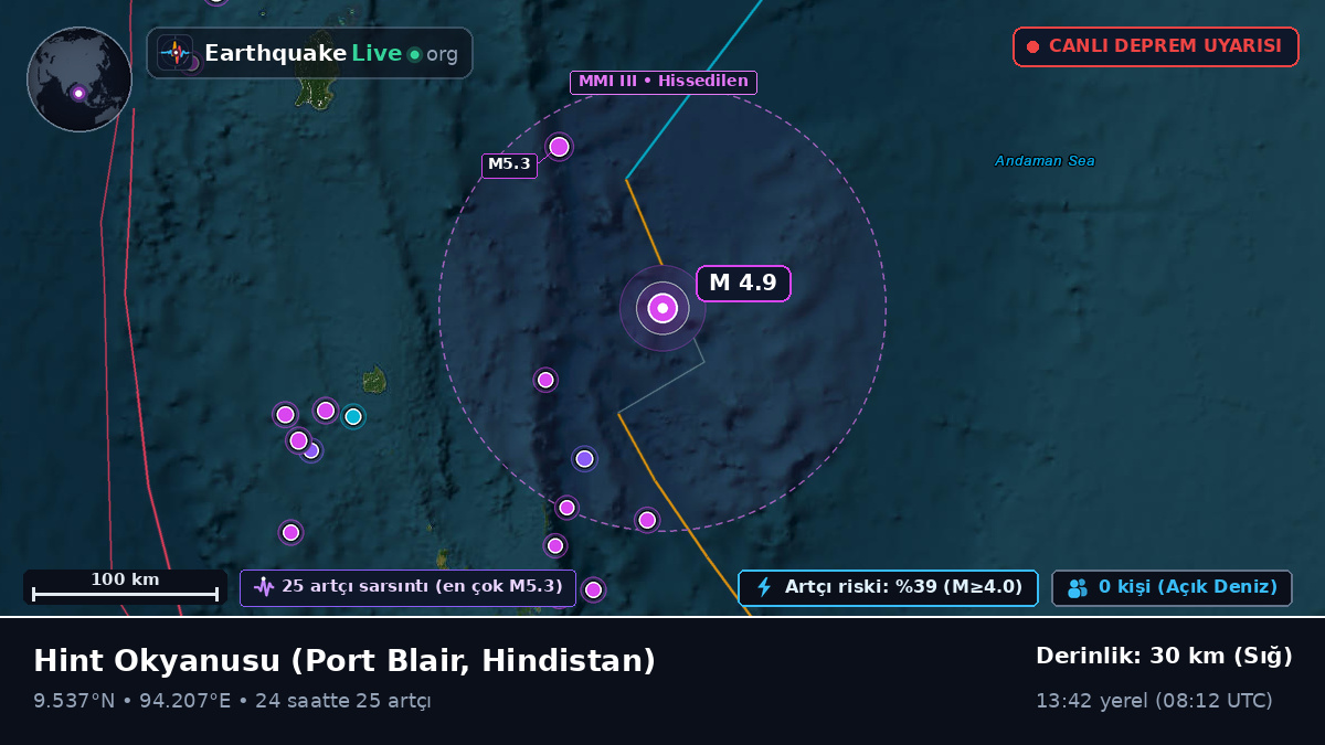Hint Okyanusu (Hindistan)