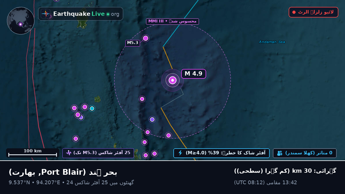 بحر ہند (بھارت)