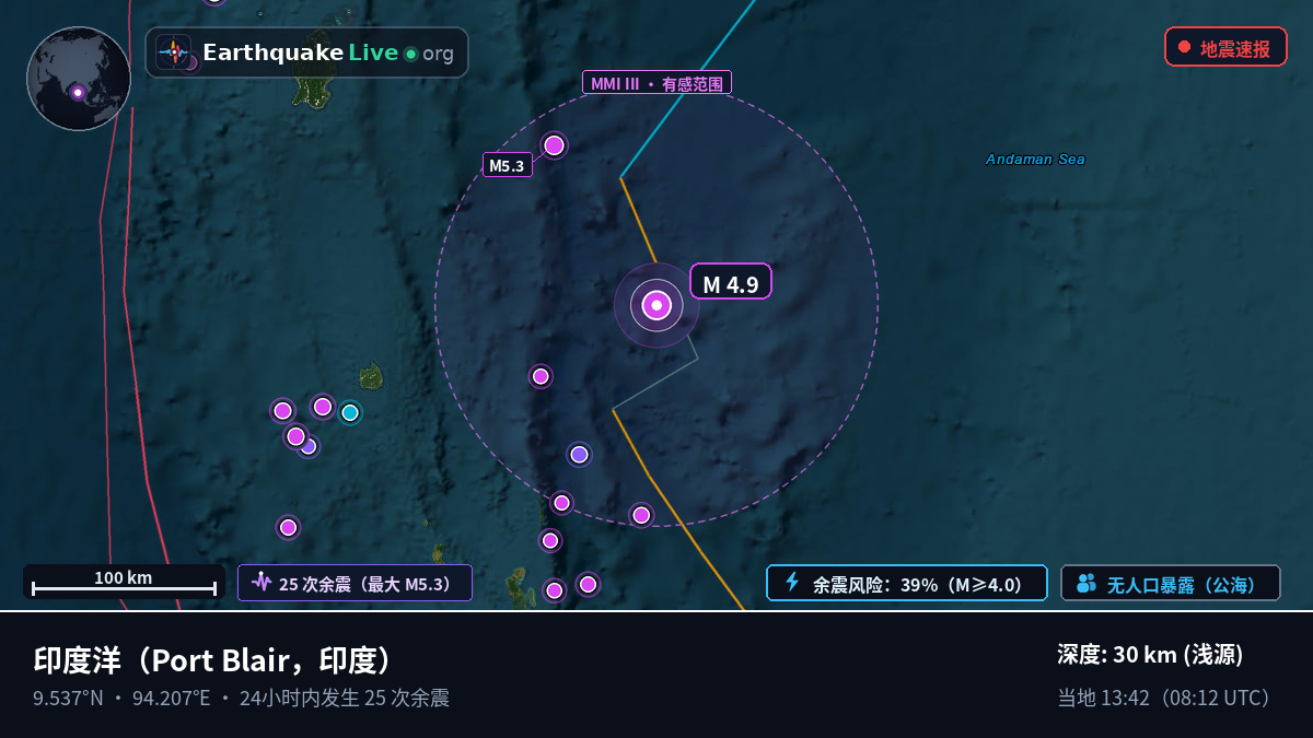 印度洋 (印度)
