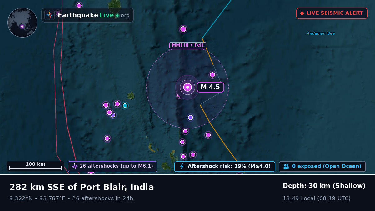 Indian Ocean (India)