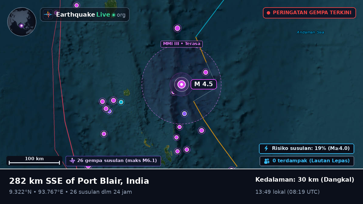 Samudra Hindia (India)