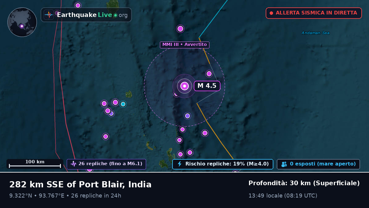 Oceano Indiano (India)