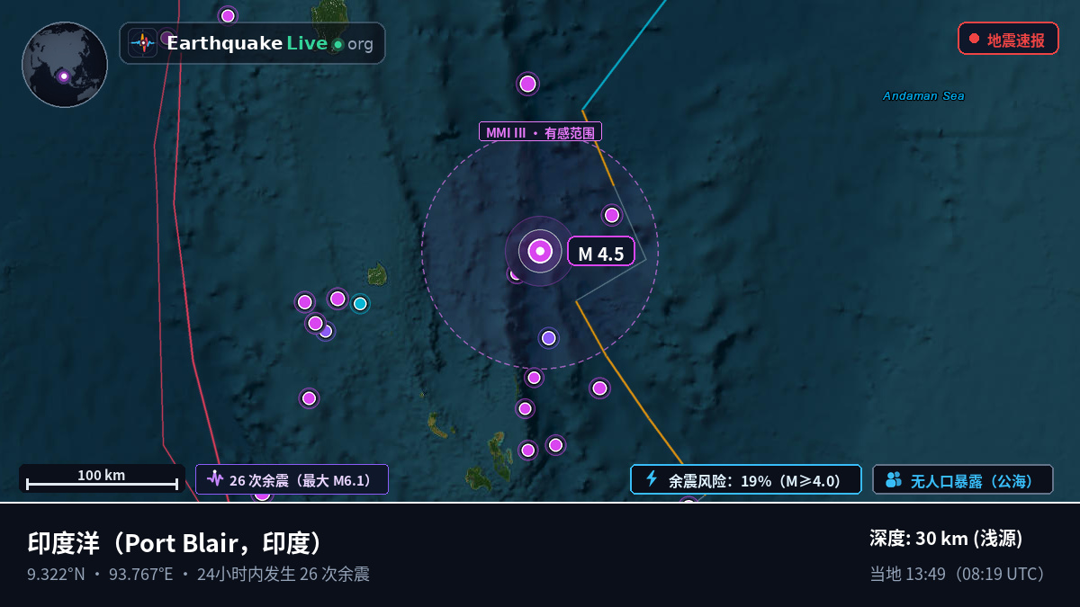 印度洋 (印度)