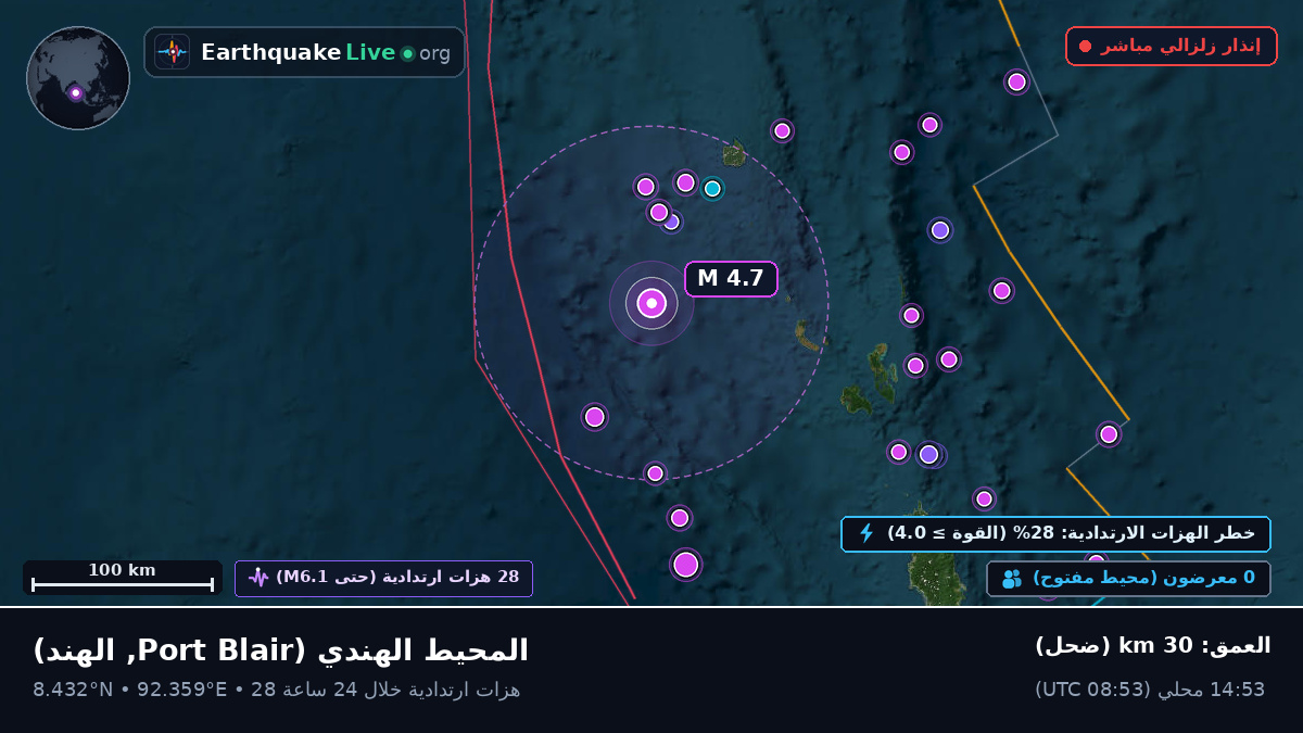 المحيط الهندي (الهند)