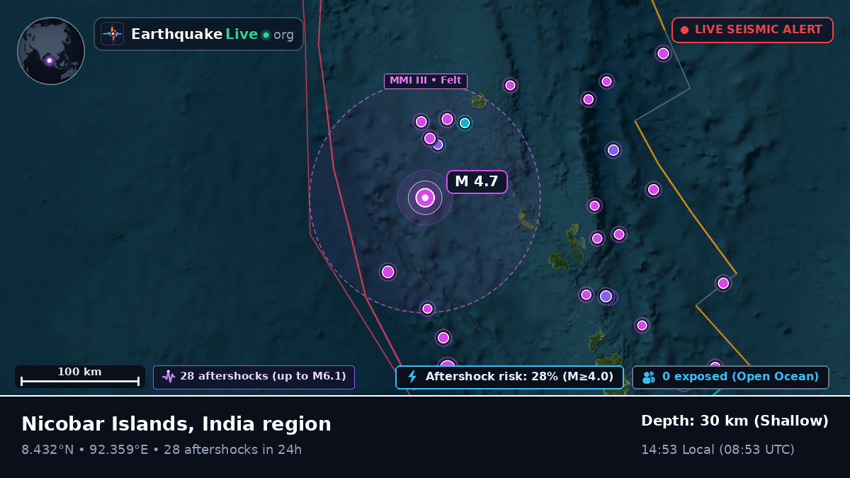Indian Ocean (India)