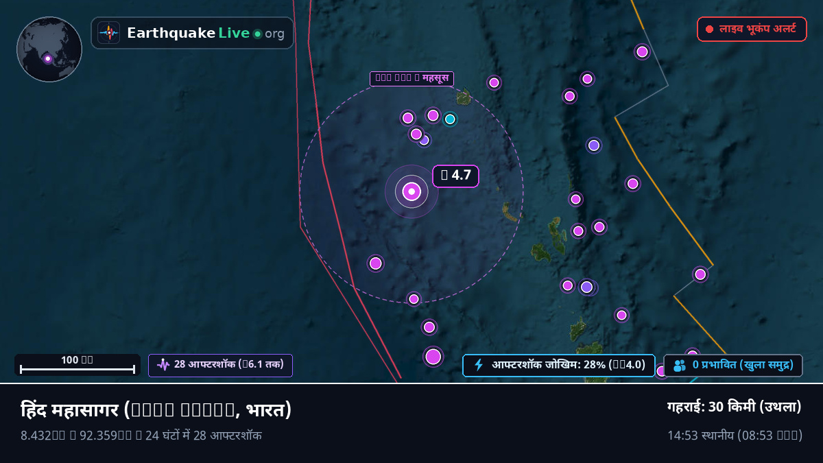 हिंद महासागर (भारत)