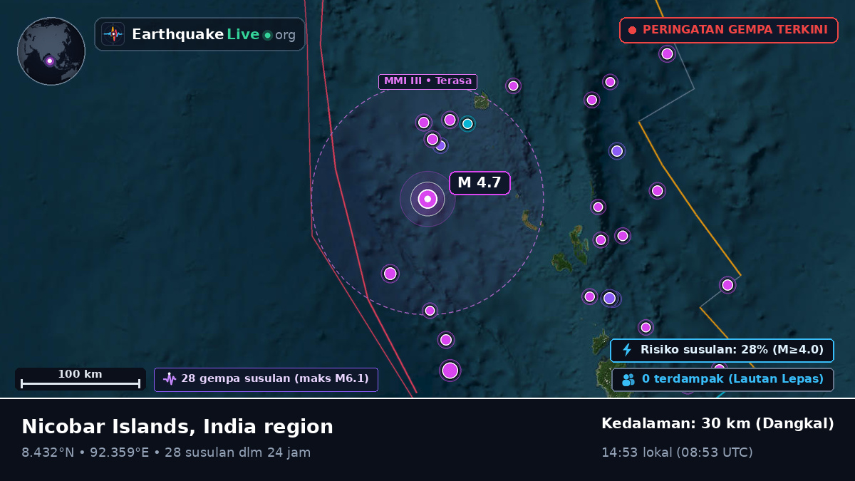 Samudra Hindia (India)