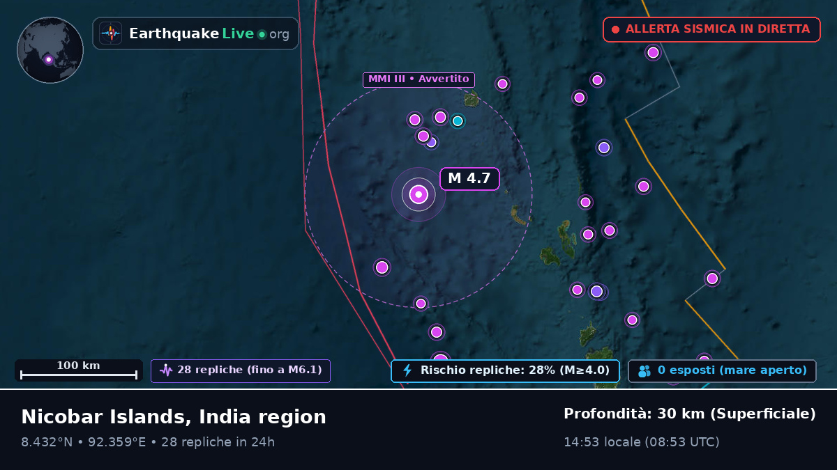 Oceano Indiano (India)