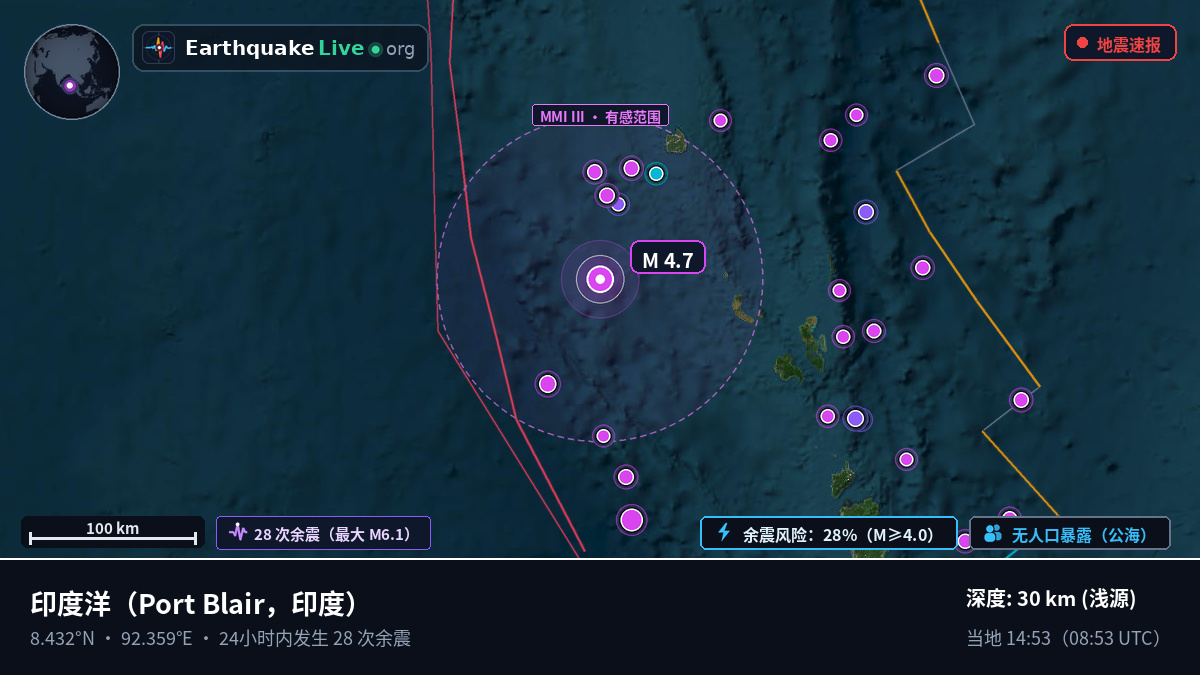 印度洋 (印度)