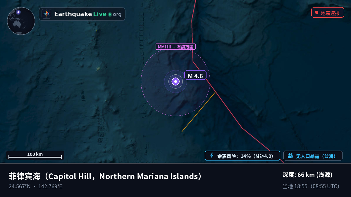 菲律宾海 (Northern Mariana Islands)