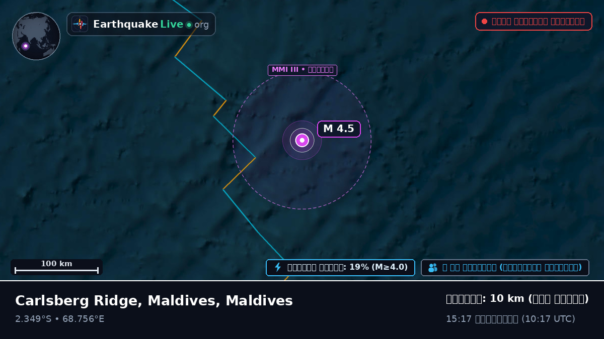 ভারত মহাসাগর (Maldives)
