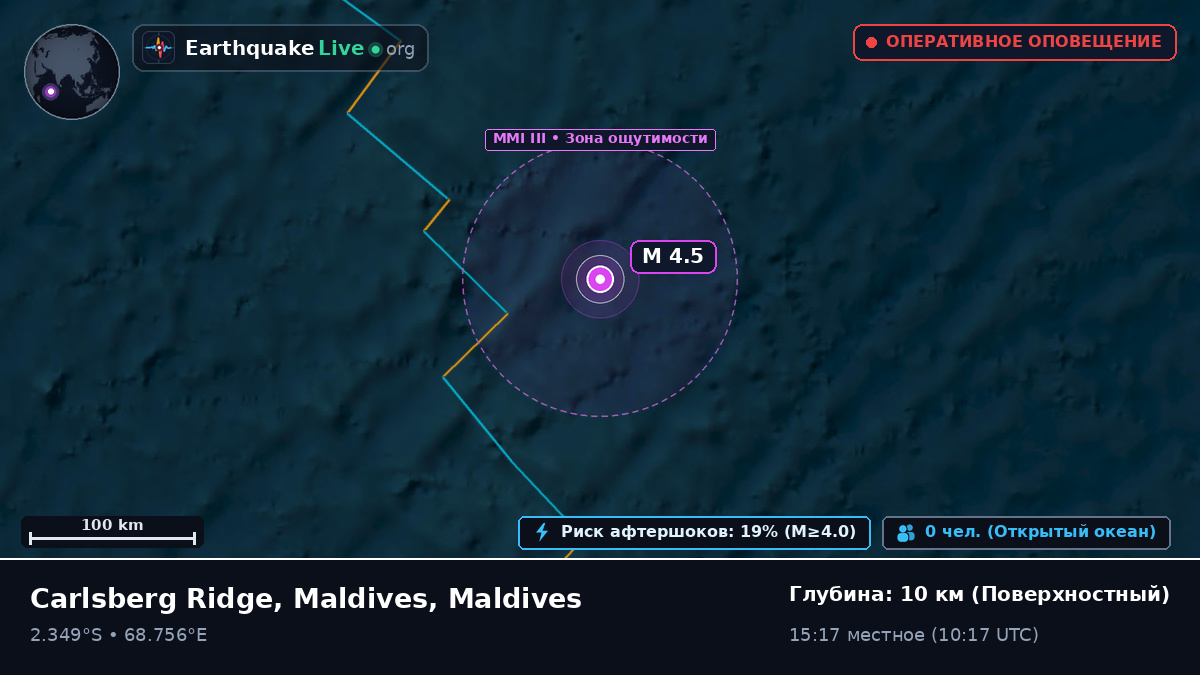 Индийский океан (Maldives)
