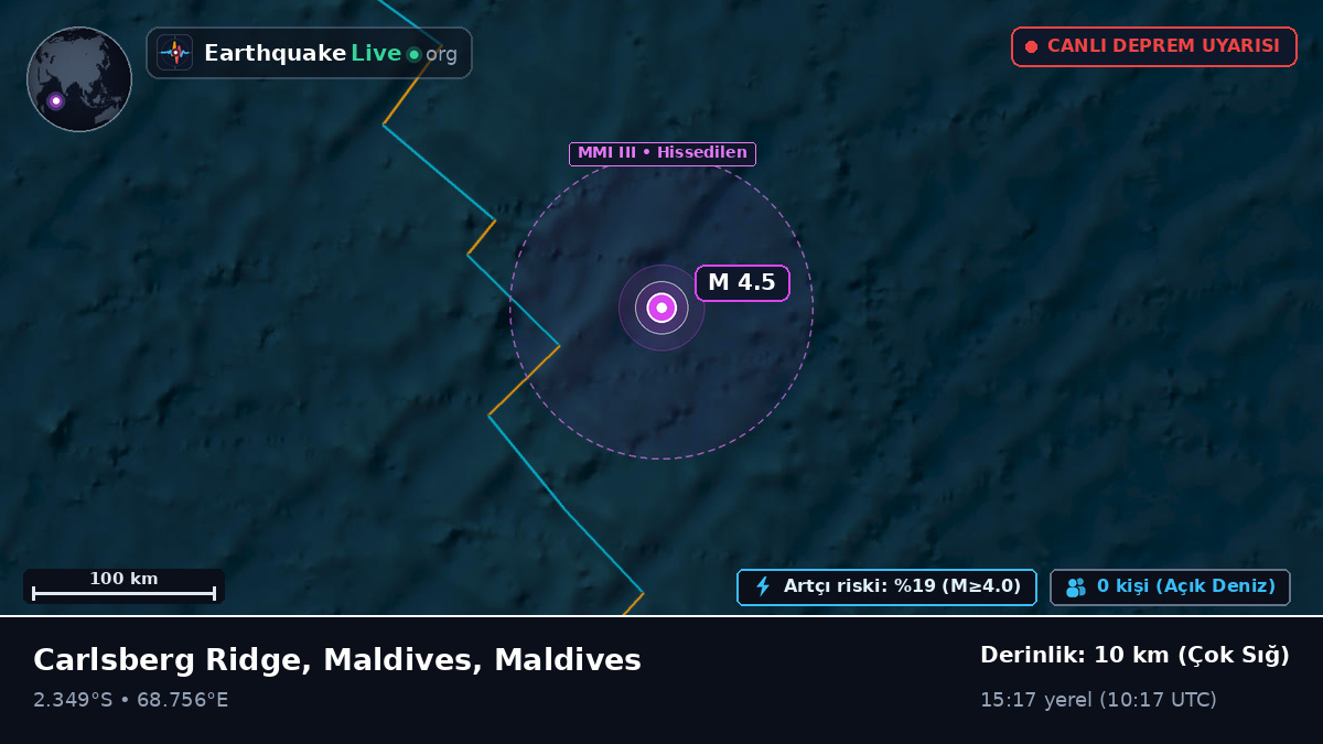 Hint Okyanusu (Maldives)