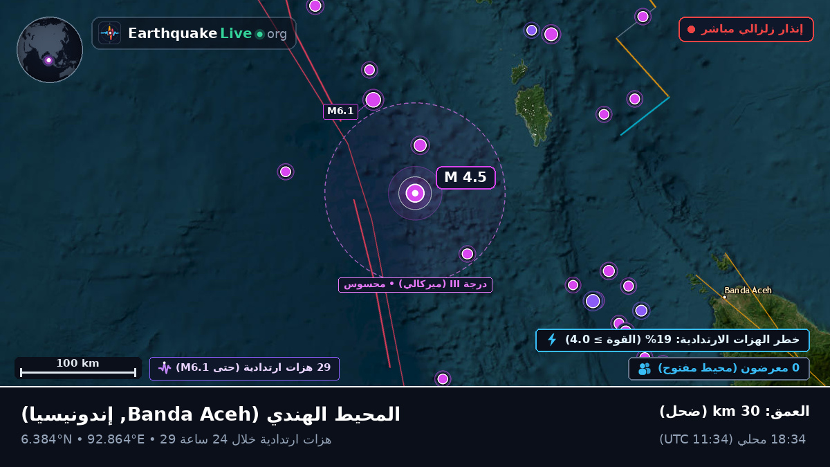 المحيط الهندي (إندونيسيا)