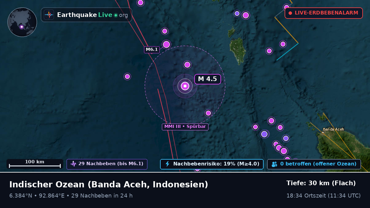 Indischer Ozean (Indonesien)