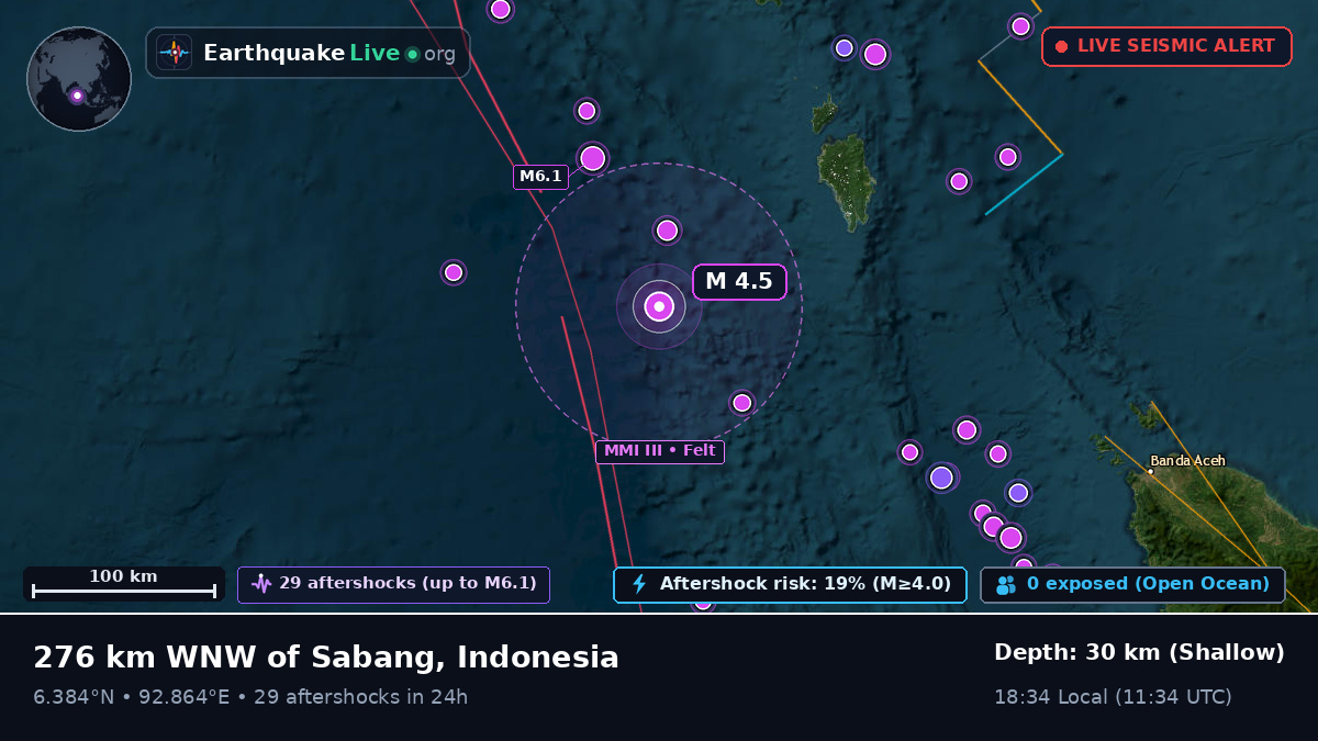 Indian Ocean (Indonesia)
