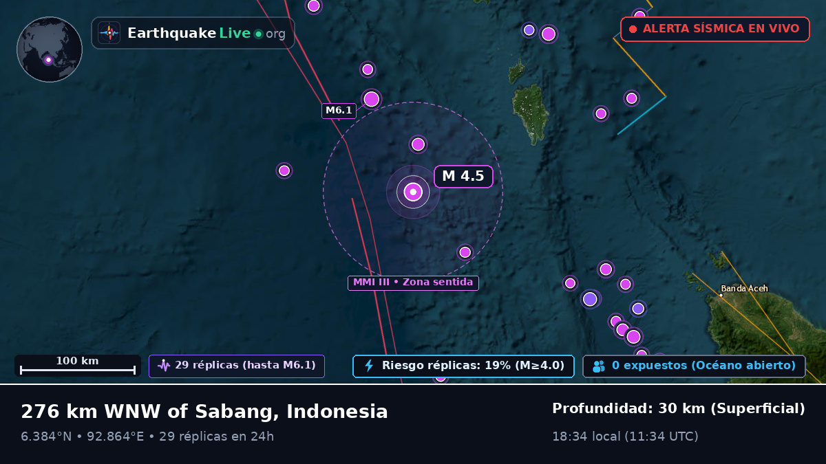 Océano Índico (Indonesia)