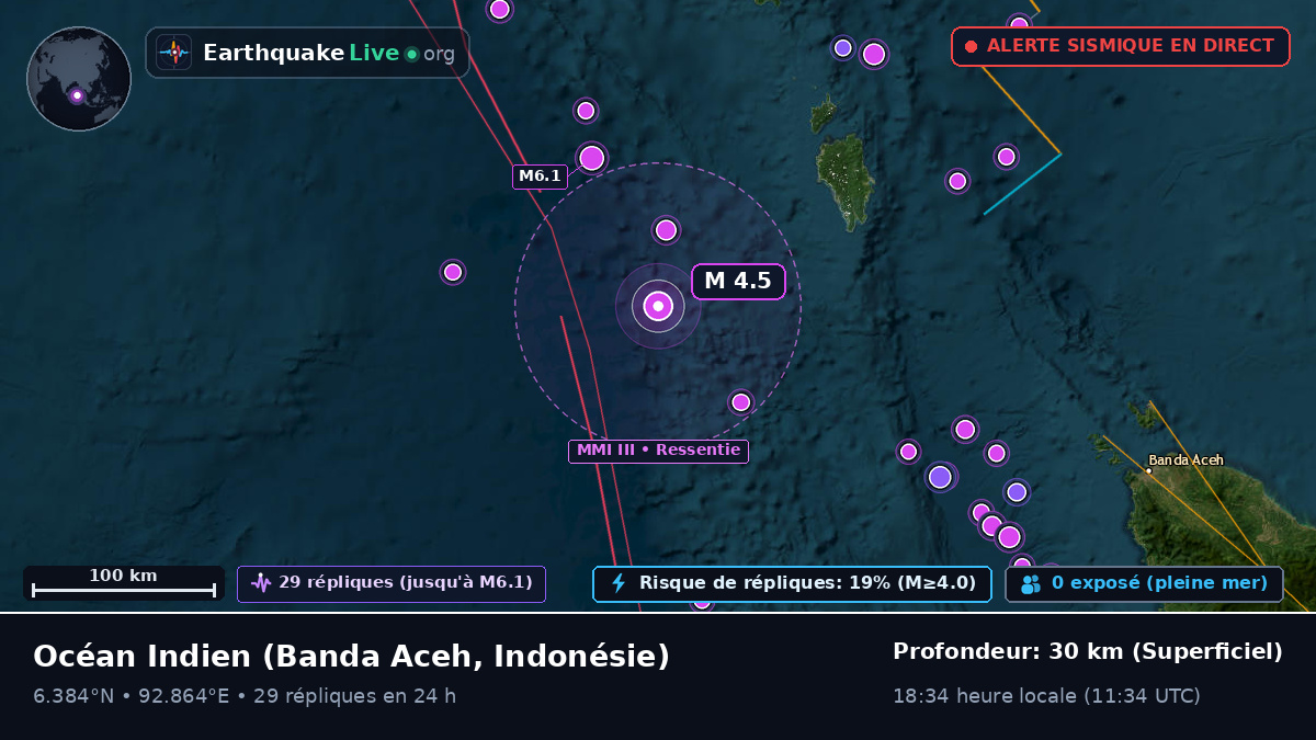 Océan Indien (Indonésie)