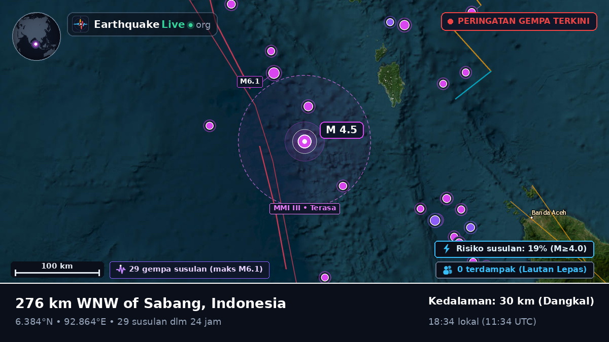 Samudra Hindia (Indonesia)