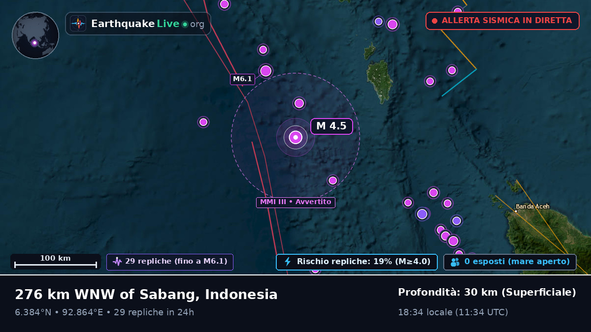 Oceano Indiano (Indonesia)