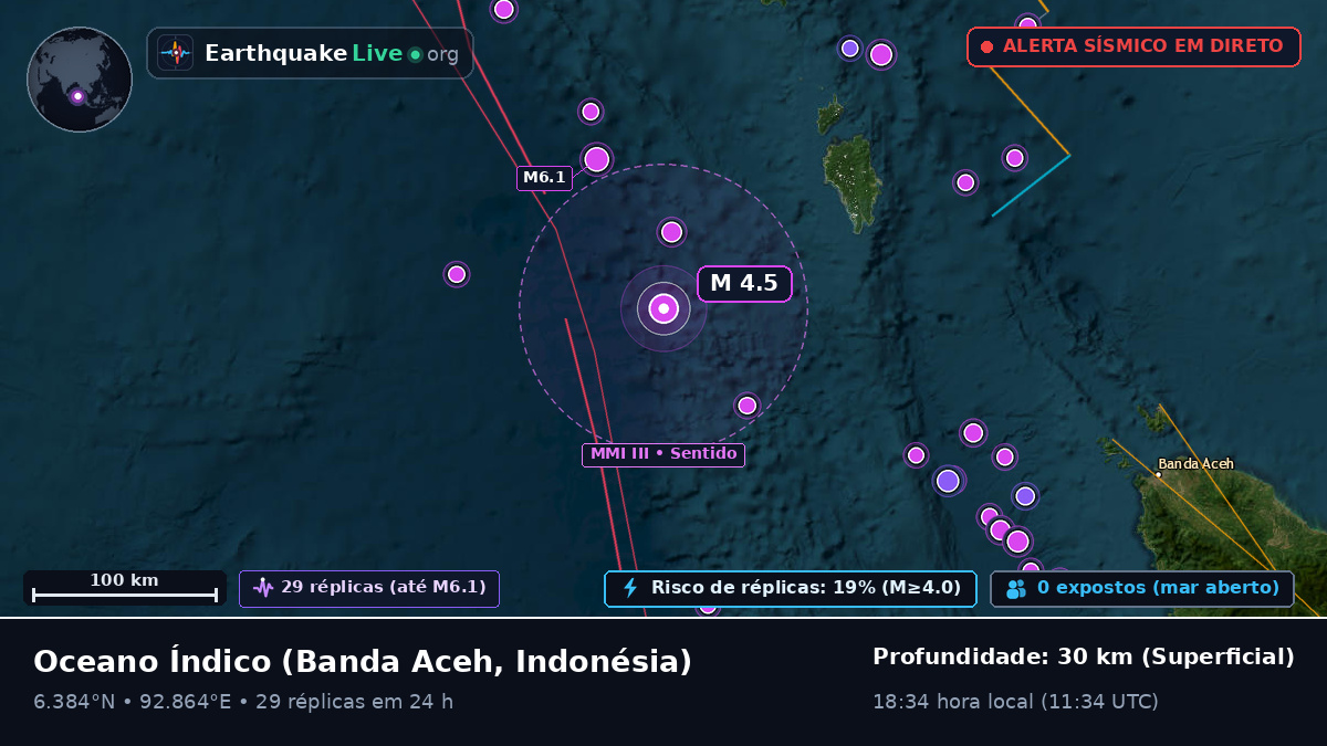 Oceano Índico (Indonésia)