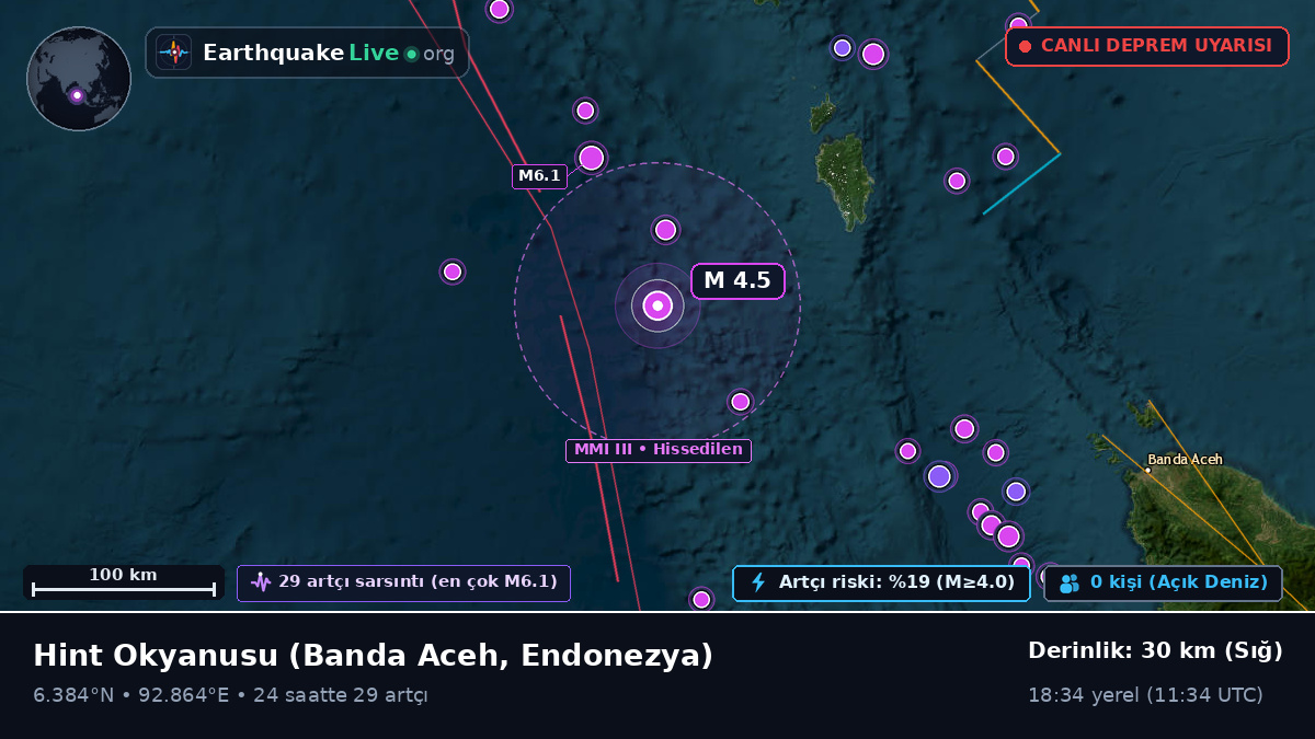 Hint Okyanusu (Endonezya)