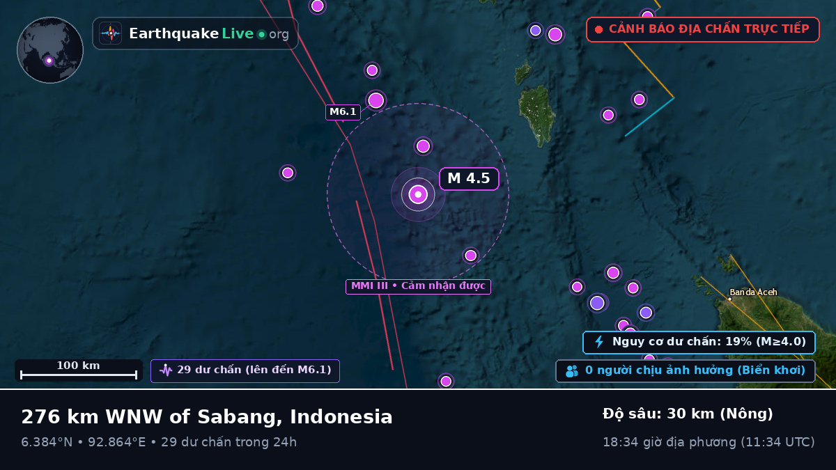 Ấn Độ Dương (Indonesia)
