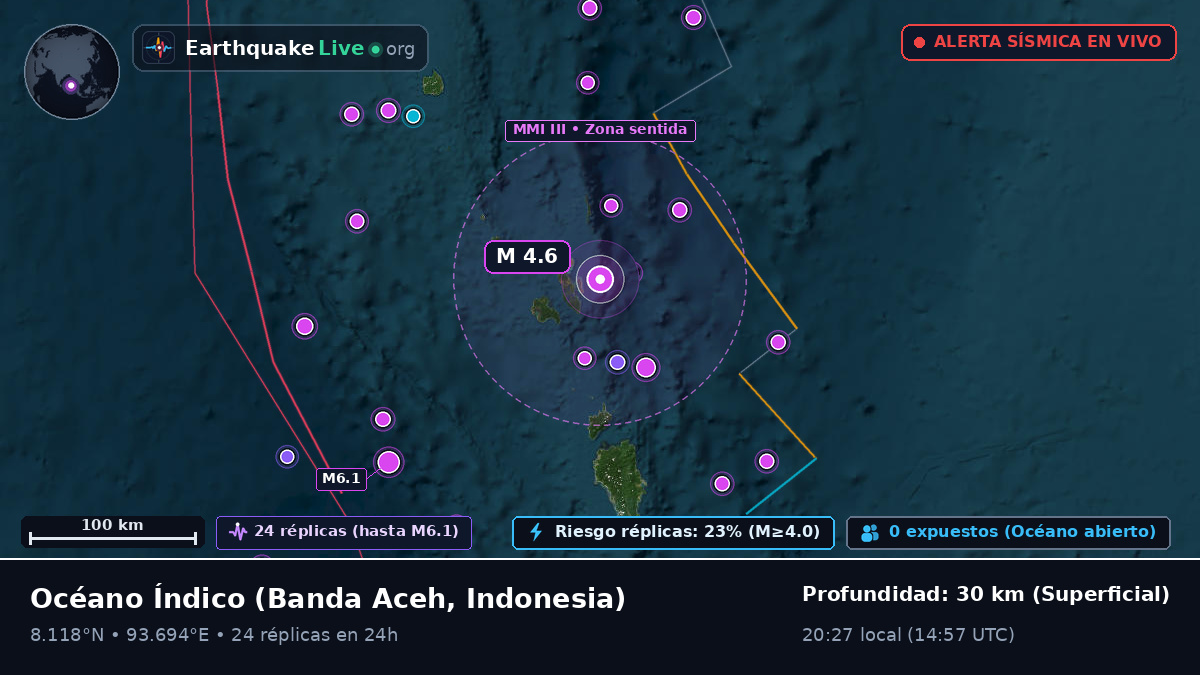 Océano Índico (Indonesia)